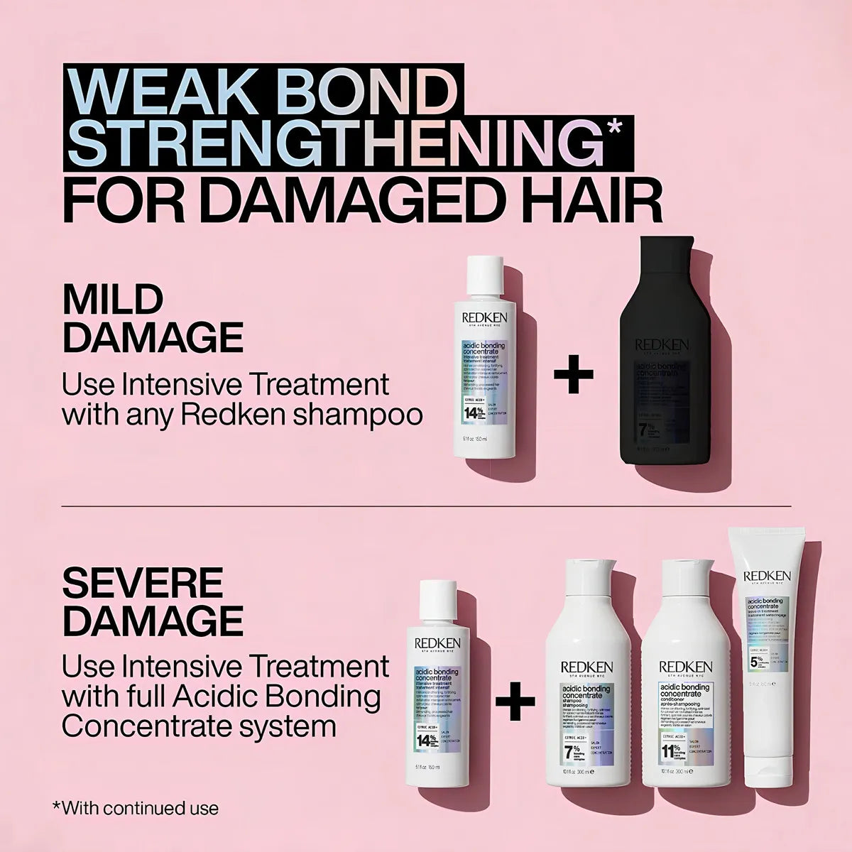 ABC ACONDICIONADOR (Acondicionador Profesional Acidic Bonding Concentrate) REDKEN 1000ML